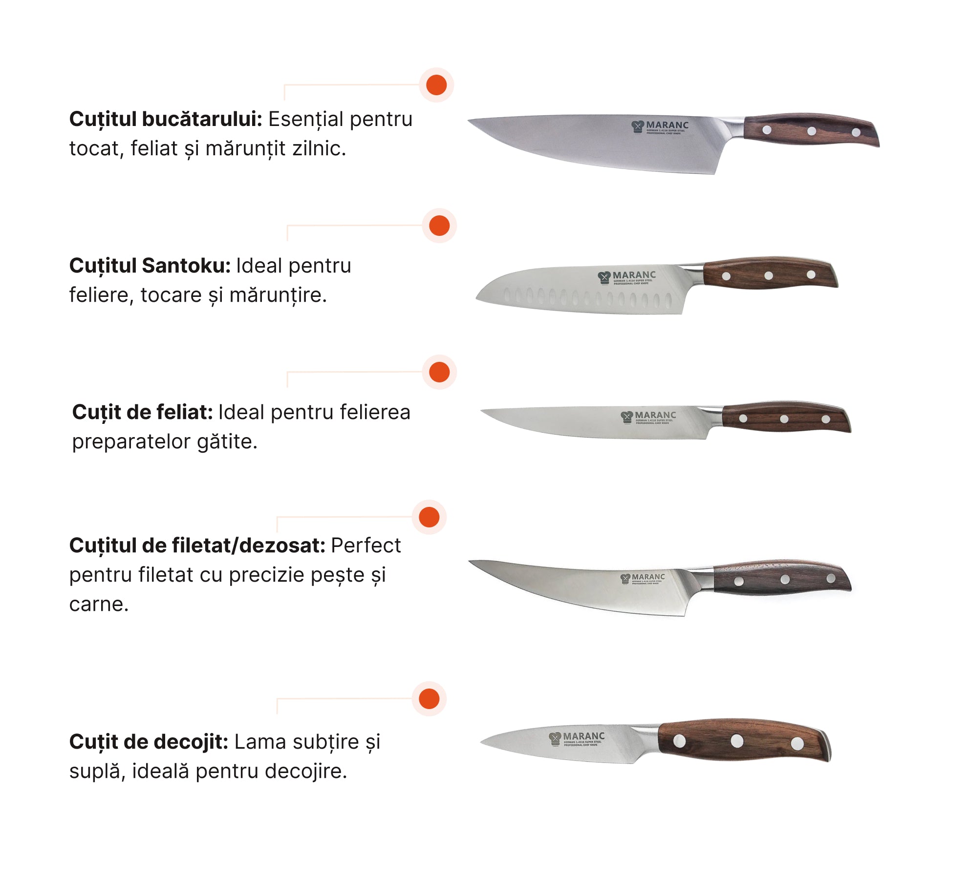 Set de cuțite profesionale pentru bucătărie, pentru pasionați, Nr. 10