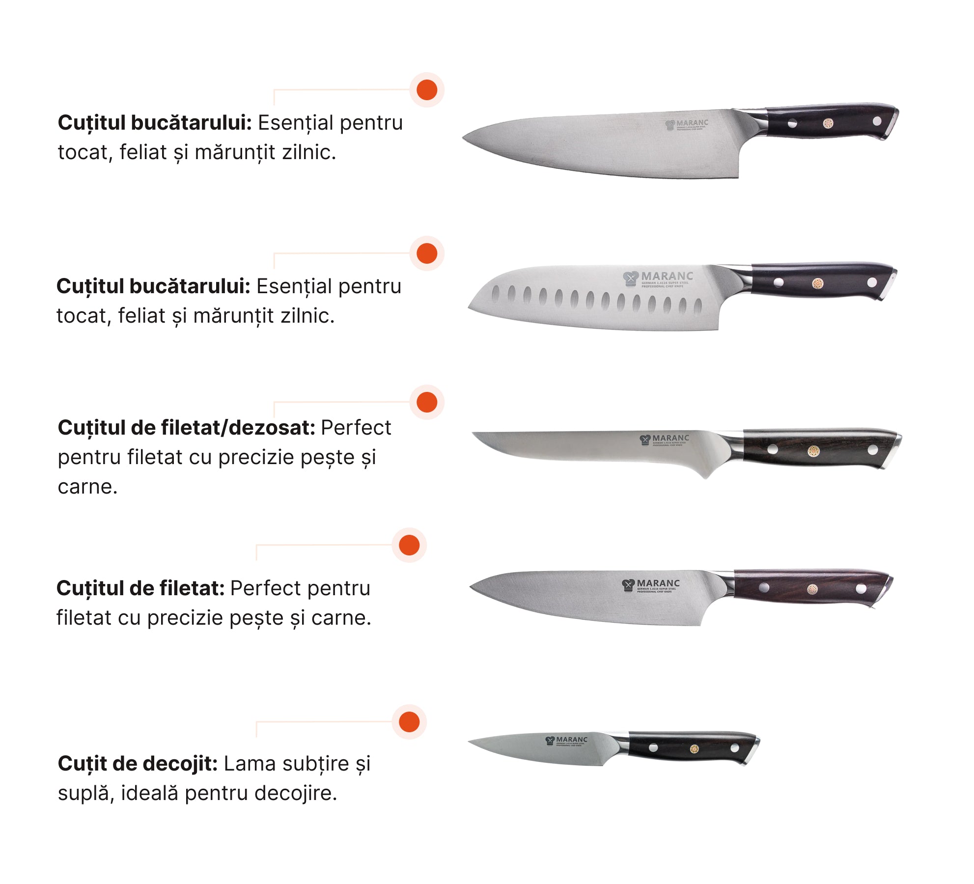 Set de cuțite profesionale pentru bucătărie, pentru pasionați, Nr. 7